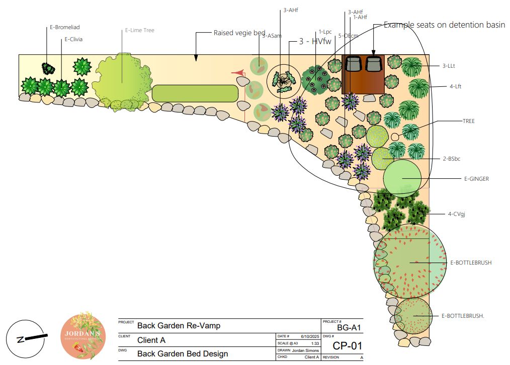 Hyperbolic Garden Design